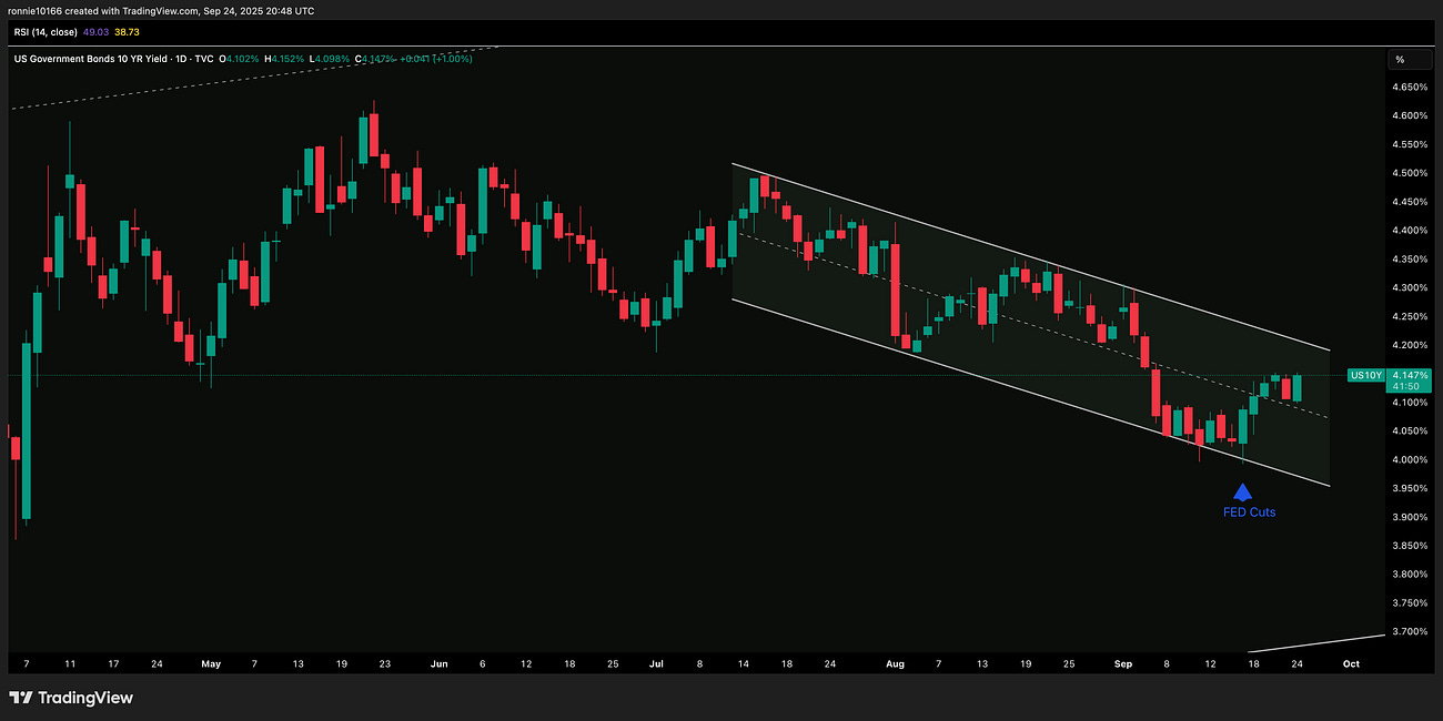 US 10 Year Bond Update 25 September 2025