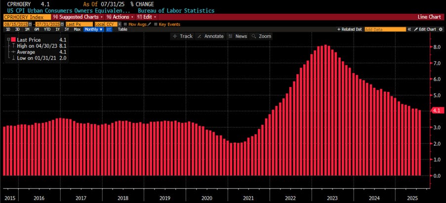 A screen shot of a graph

AI-generated content may be incorrect.