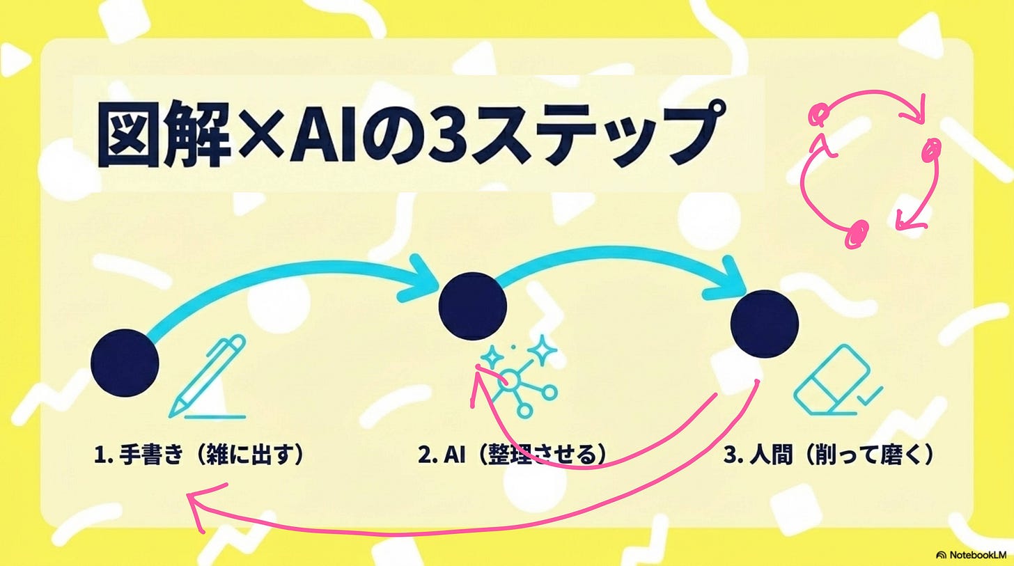 o-260622_🎥6月セミナー図解とAI_アーカイブ配信-1782005382390.jpeg