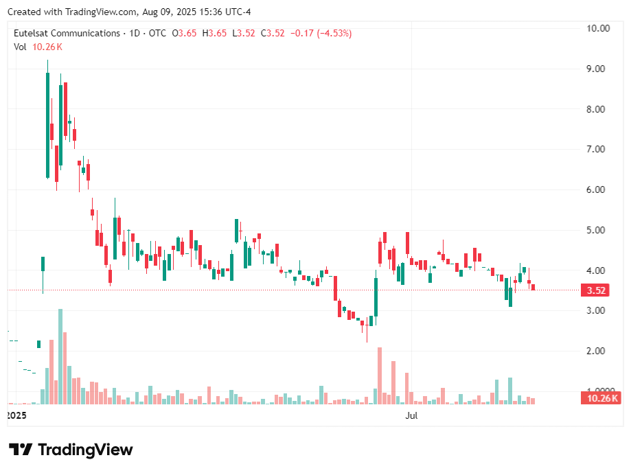 TradingView chart TradingView chart