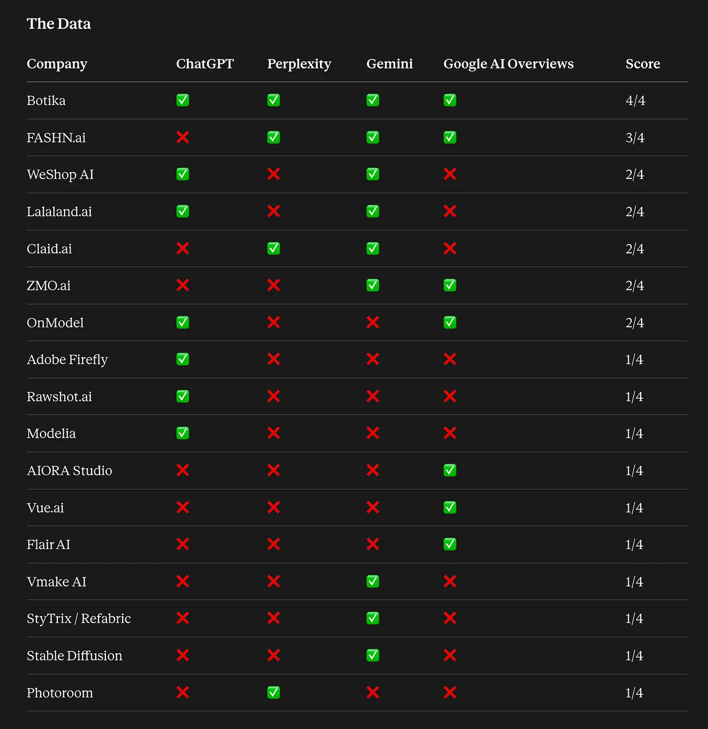 Full tool list by AI engine