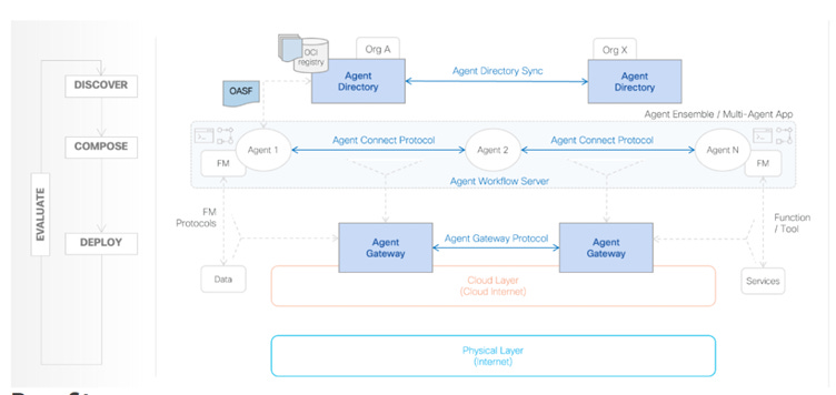 A diagram of a company

AI-generated content may be incorrect.
