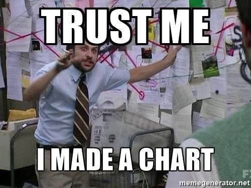 MEME: Trust Me | PeakD