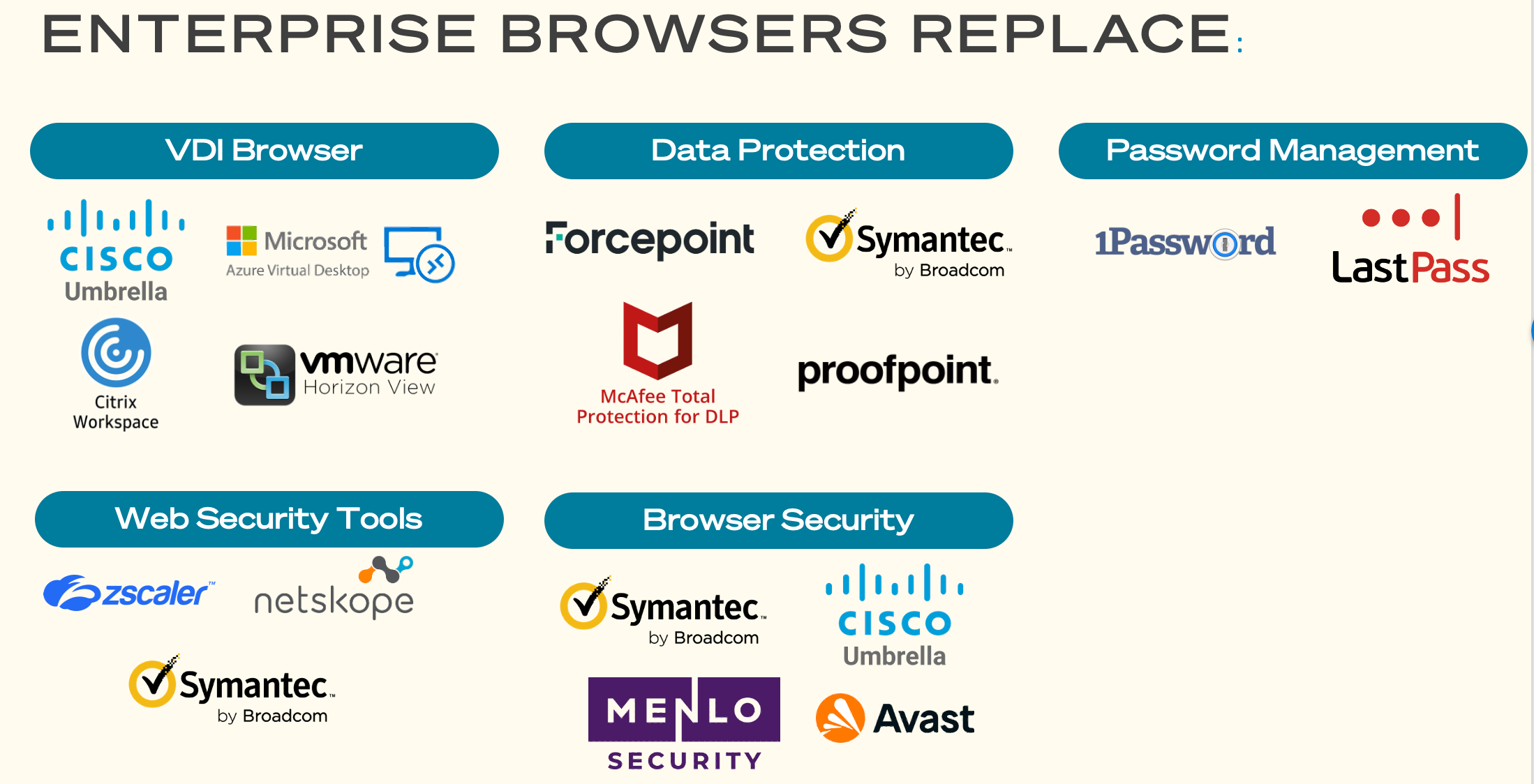 Enterprise Browsers: The New Enterprise Security Platform