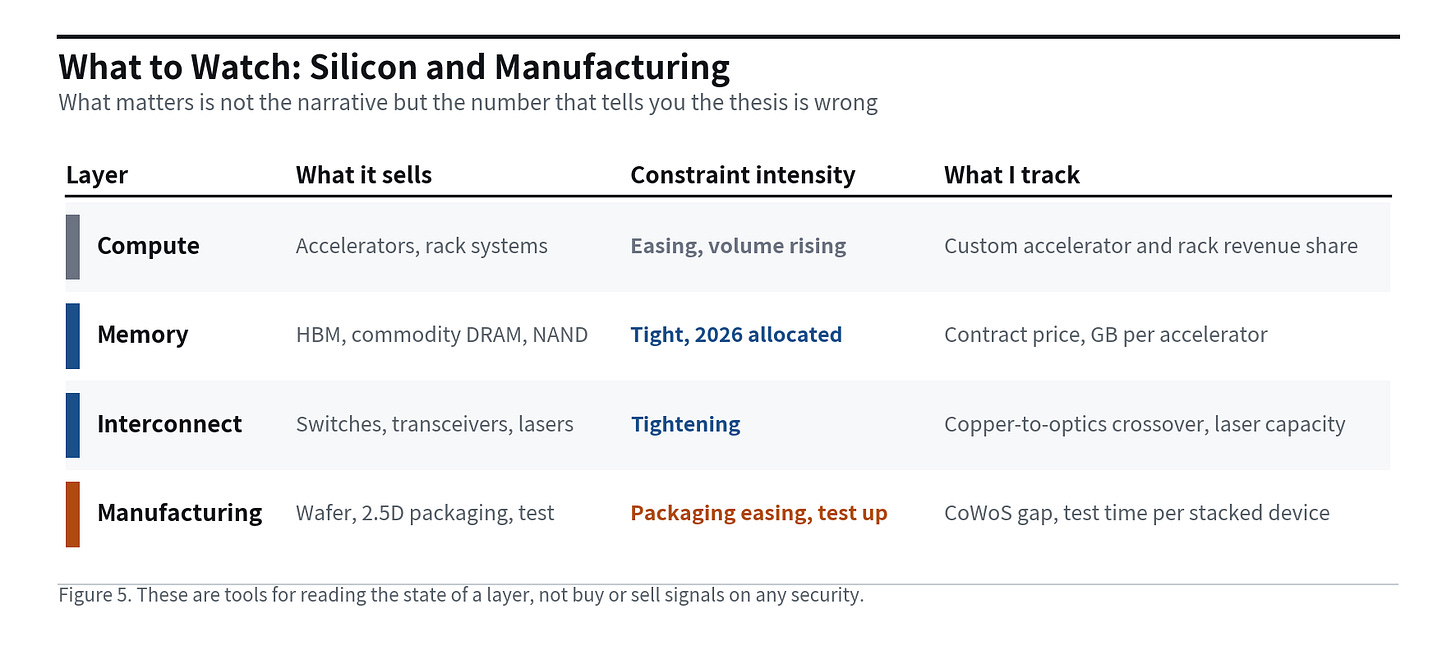 What to watch: silicon and manufacturing What to watch: silicon and manufacturing