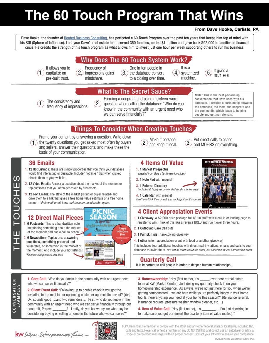 Creating Your Touch Plan for Real Estate