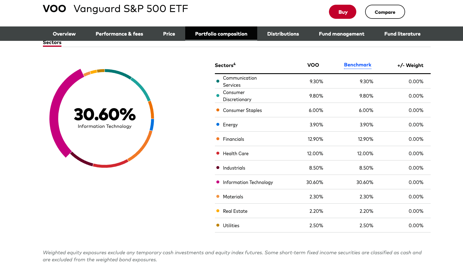 market-cap-vs-equal-weighted-index-funds-explained