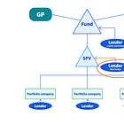 NAV Loans in Private Equity