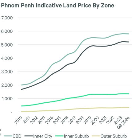 A graph of a number of land price

Description automatically generated
