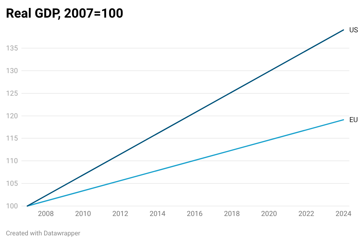 A graph with a line

AI-generated content may be incorrect.