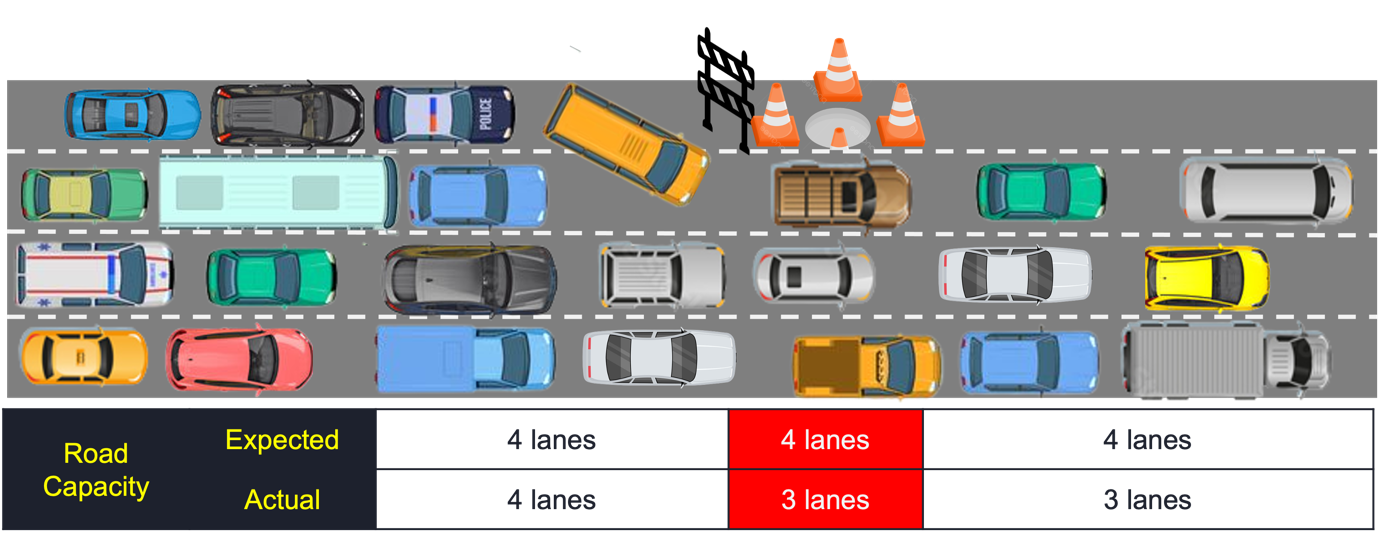 What is a Bottleneck? - CSense Management Solutions Pvt Ltd