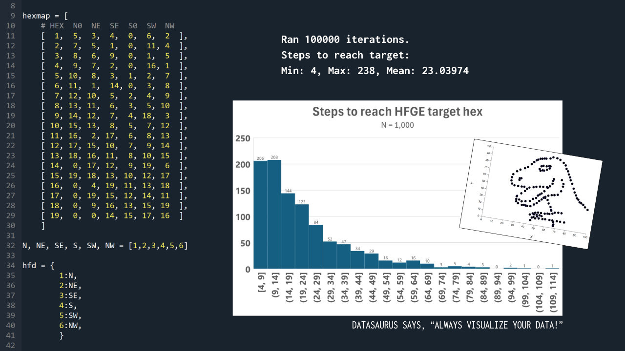 Accelerating tabletop game design with Python