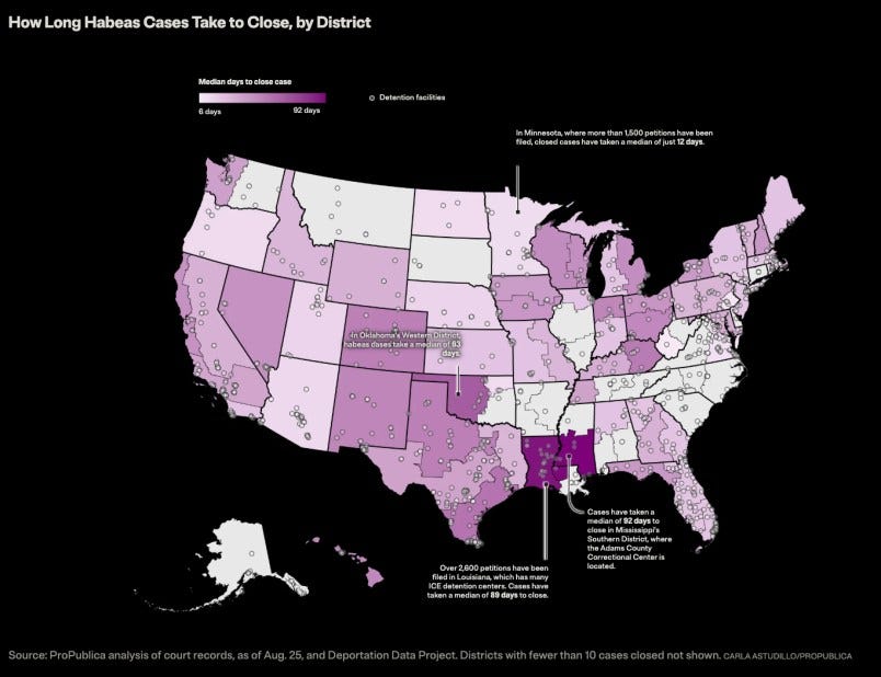 Source: ProPublica analysis of court records, as of Aug. 25, and Deportation Data Project. Districts with fewer than 10 cases closed not shown. CARLA ASTUDILLO/PROPUBLICA Source: ProPublica analysis of court records, as of Aug. 25, and Deportation Data Project. Districts with fewer than 10 cases closed not shown. CARLA ASTUDILLO/PROPUBLICA