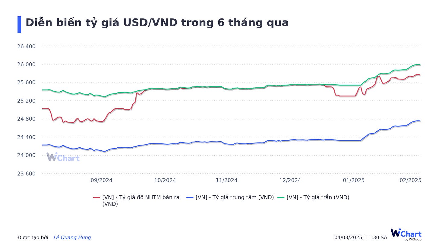Ngân hàng Nhà nước có động thái mới: Bơm thanh khoản dài hạn hơn, liên tục giảm lãi suất tín phiếu- Ảnh 3.