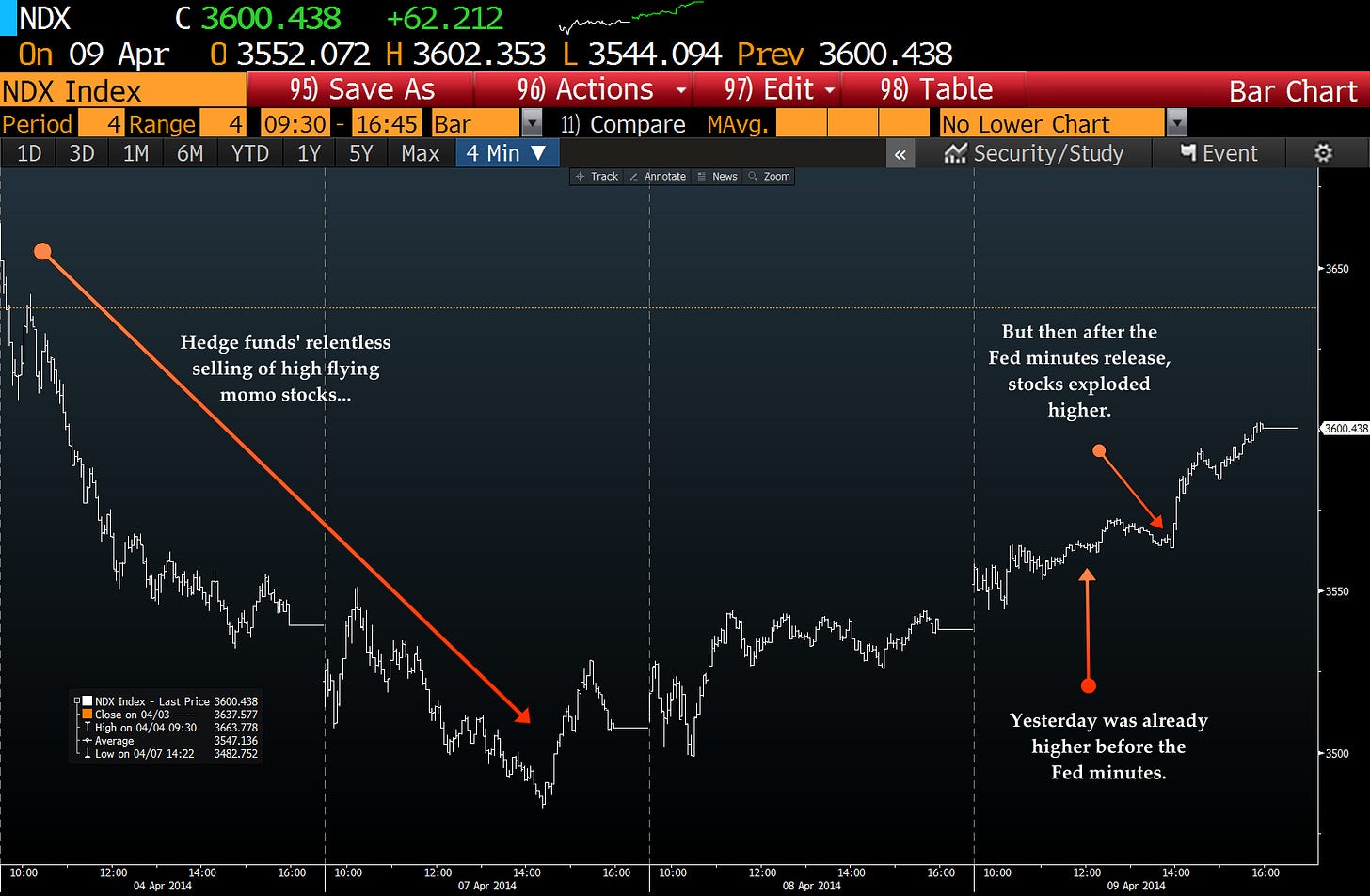 http://themacrotourist.com/images/Azure/NDXApr1014.png