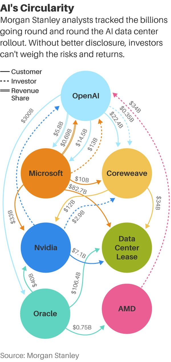 Flow diagram titled