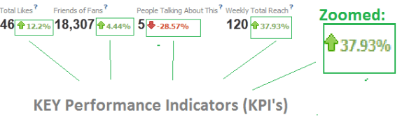 kpi kpi in facebook insights