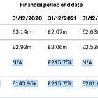 List of all taxpayer-funded charities (so far)