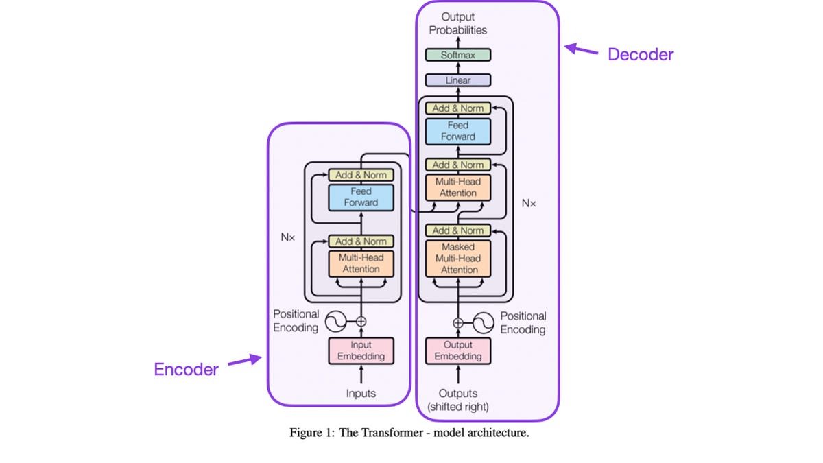 magazine.sebastianraschka.com