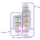 Understanding Large Language Models