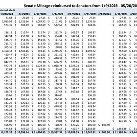 Arizona Senate mileage reimbursements