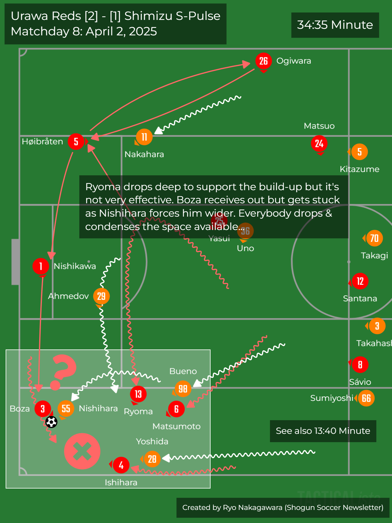 J.League (J1) 2025 Mid-Season Review - by Ryo Nakagawara