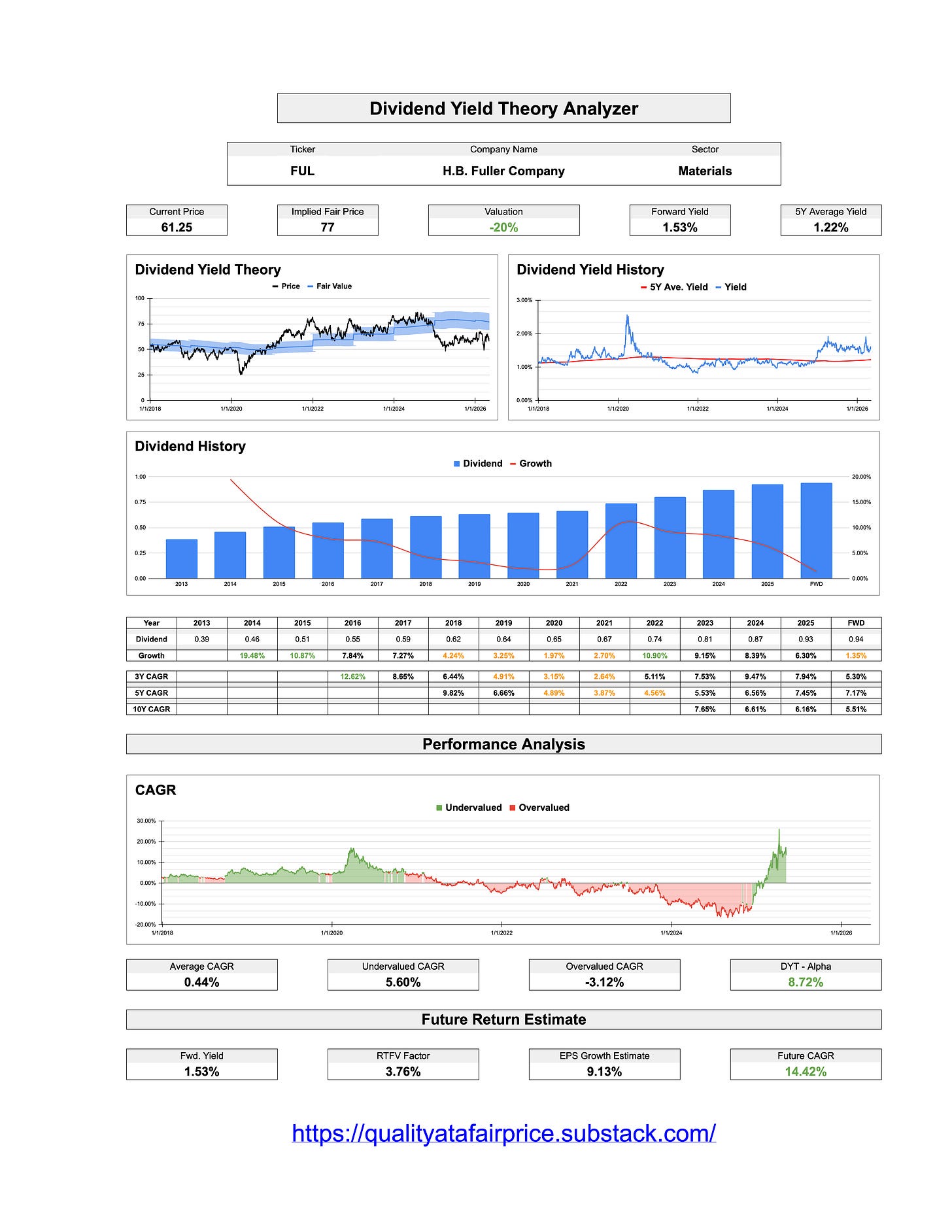 5 Dividend Growth Material Stocks - Dividend Yield Theory
