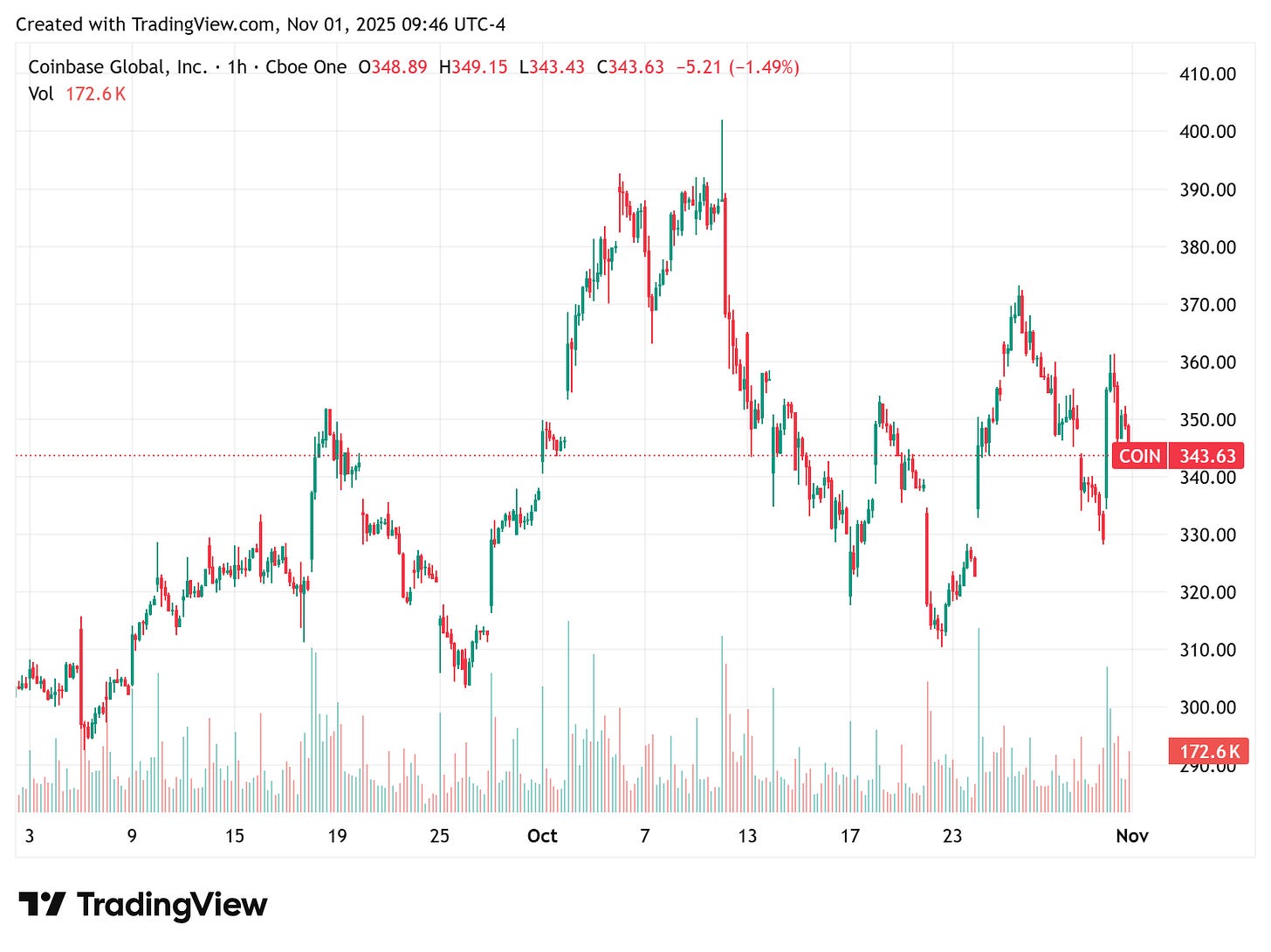 TradingView chart TradingView chart