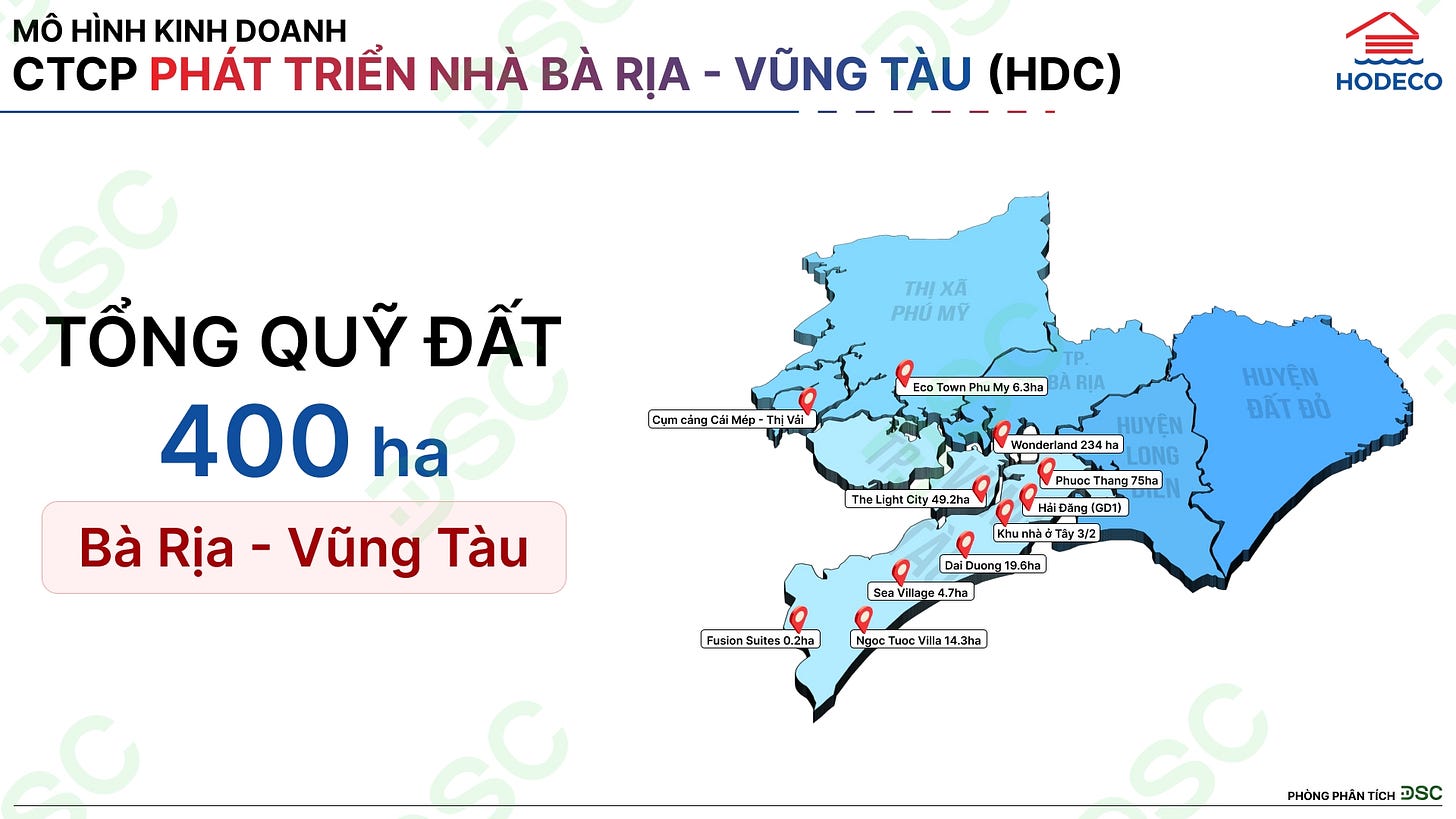Cổ phiếu HDC: Tổng quan, nhận định và kết quả kinh doanh mới nhất