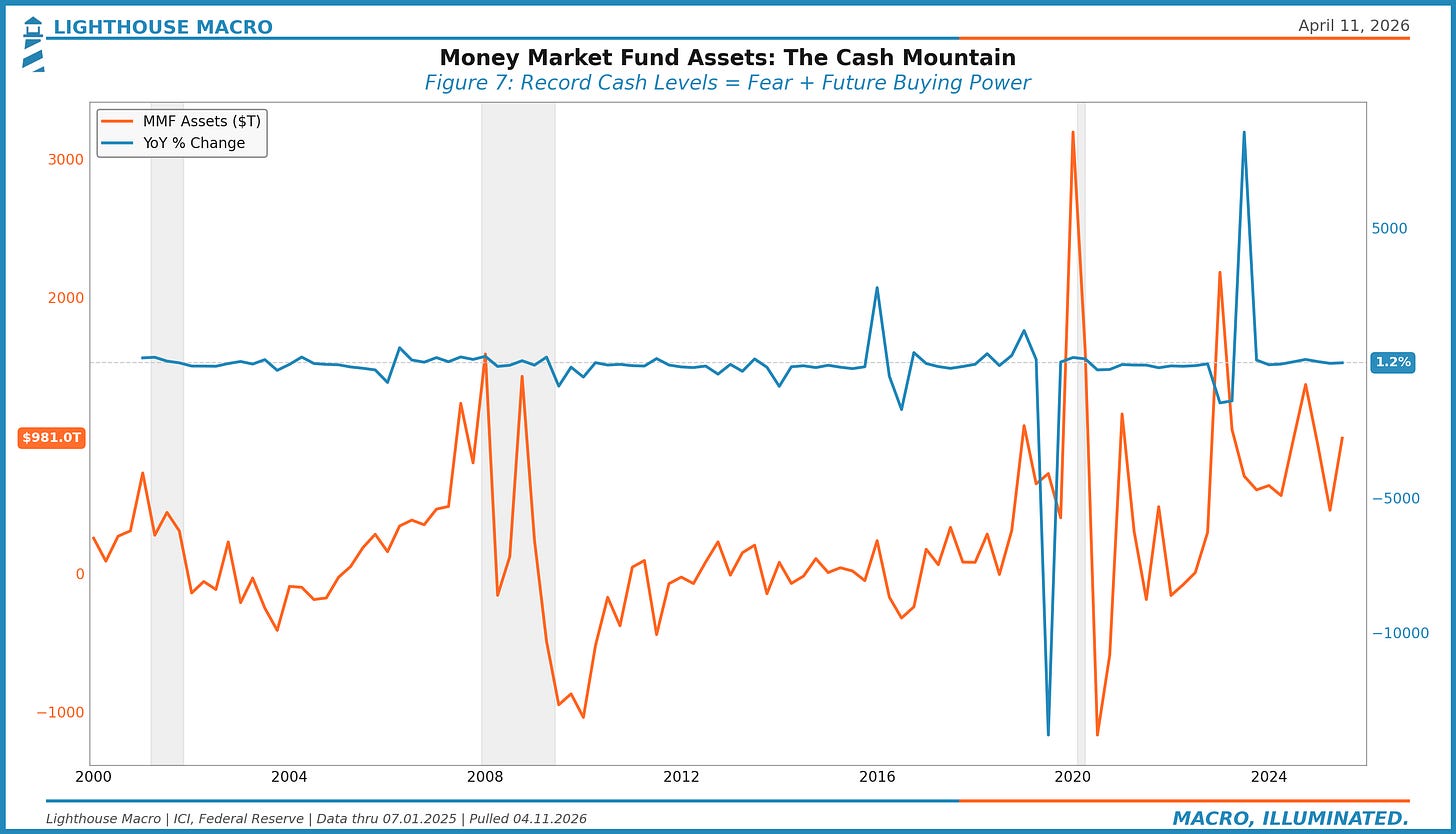 Money Market Fund assets