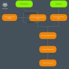 Steal my code to solve real-world problems