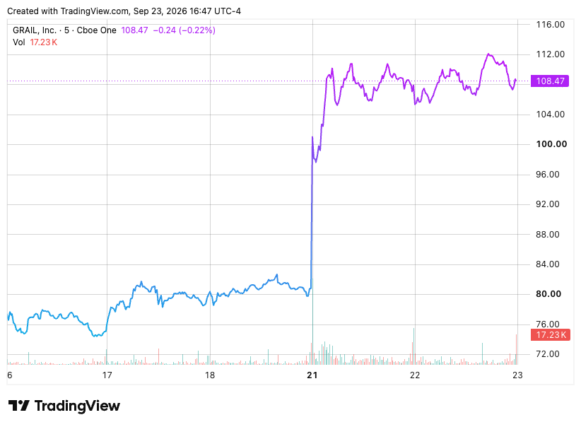 TradingView chart