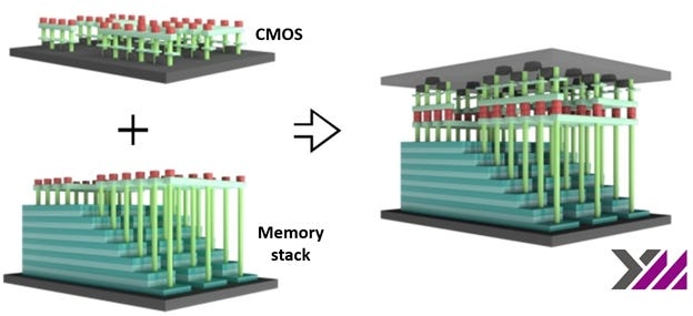 Deep Dive on Memory (Primer) - by Moore Morris - Nomad Semi