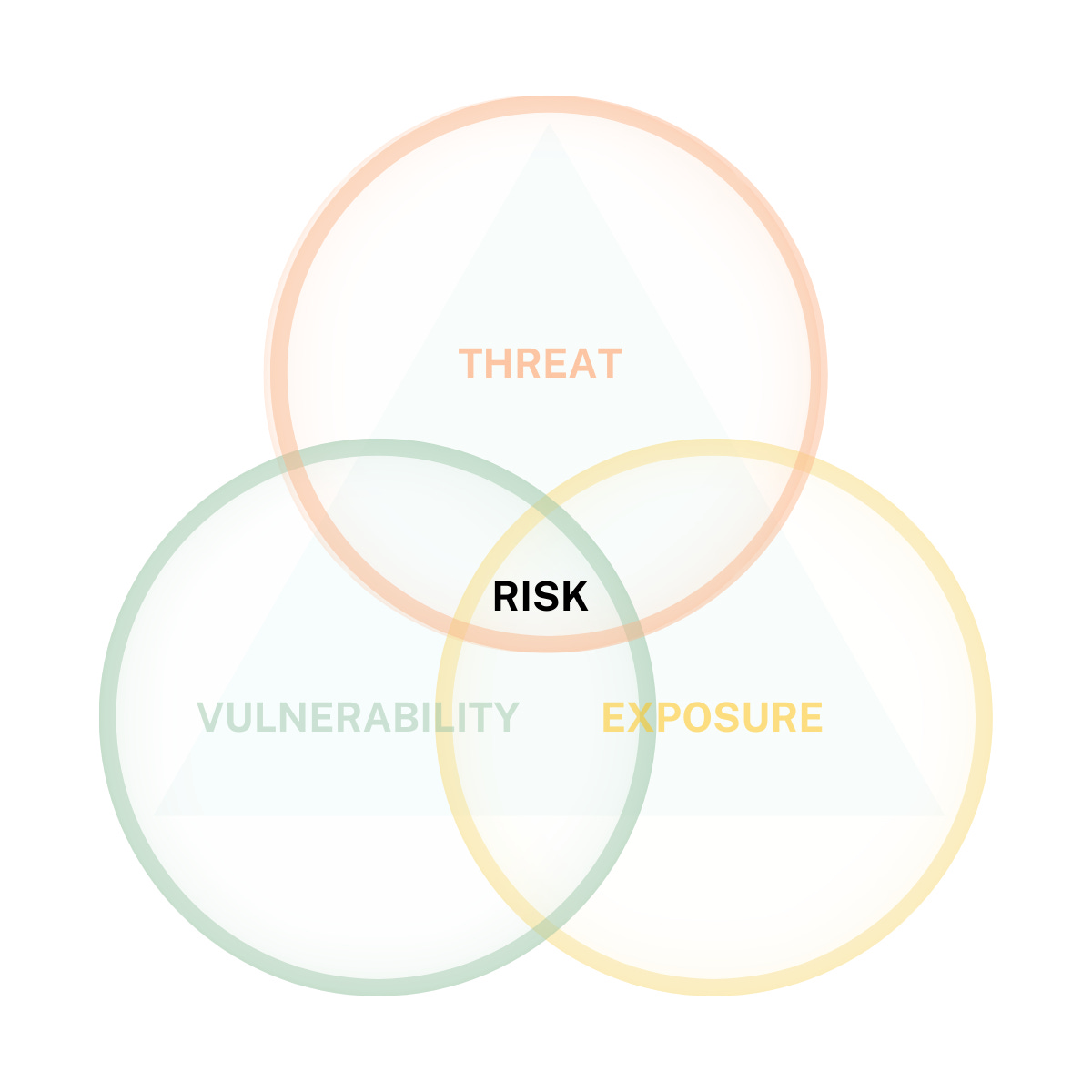 Understanding CISSP Domain 1: Security and Risk Management