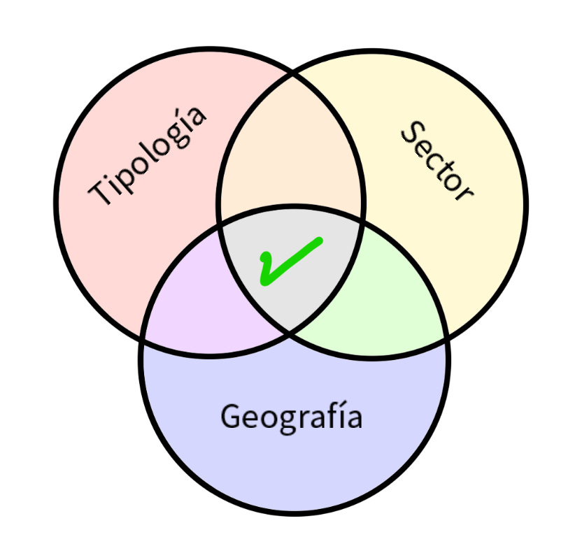 fondos indexados diversificar
