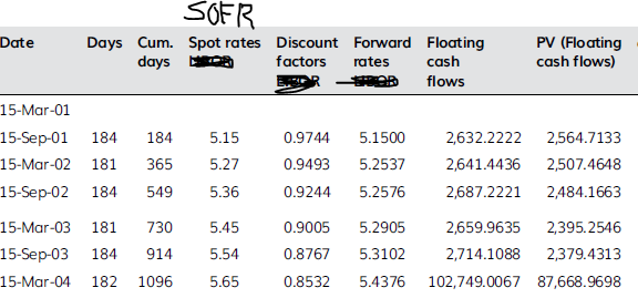 Understanding the Swap Curve(A Practical Guide to Understanding Swap ...