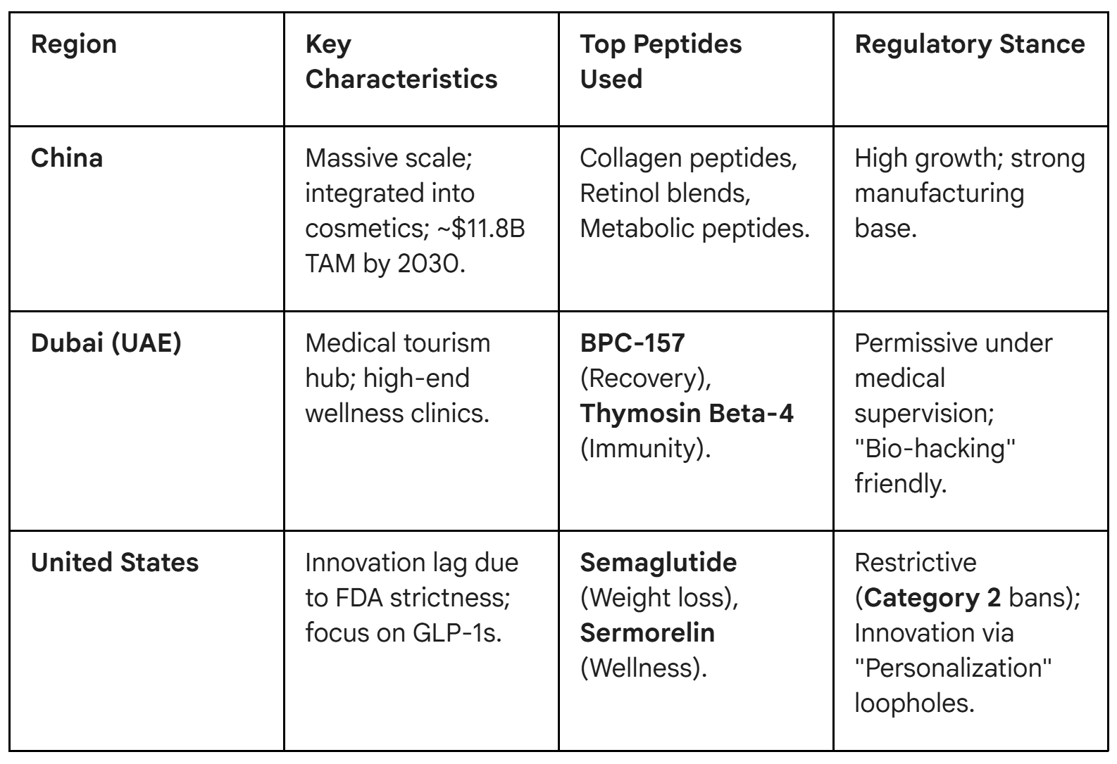 bpc-157 clinic near me Eterna Health — Personalized GLP-1 & Peptide Therapy main image 0