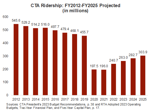 We haven't saved transit yet: What comes after the fiscal cliff ...