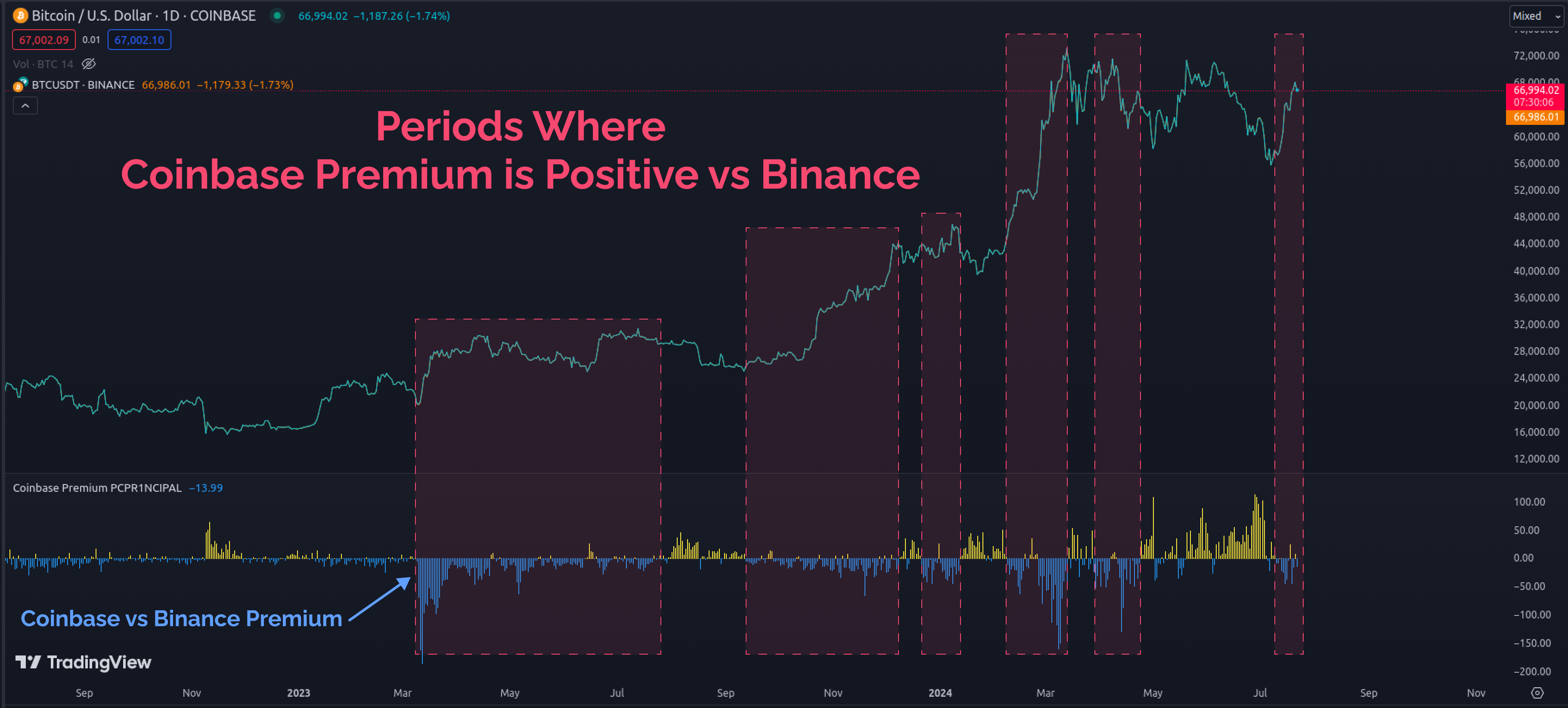 Market Update: The Path to New ATHs