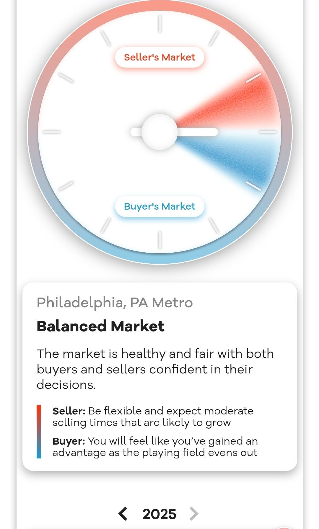 Seller's Market 
Buyer's Market 
Philadelphia, PA Metro 
Balanced Market 
The market is healthy and fair with both 
buyers and sellers confident in their 
decisions. 
Seller: Be flexible and expect moderate 
selling times that are likely to grow 
Buyer: You will feel like you've gained an 
advantage as the playing field evens out 
‹ 
2025 