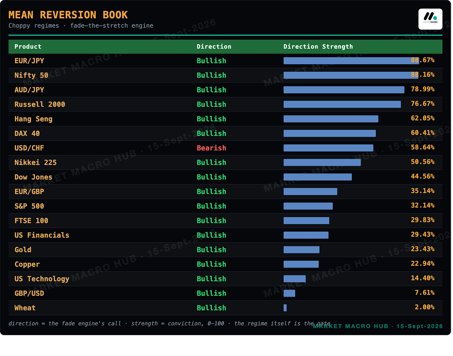 Mean Reversion Book Mean Reversion Book