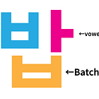 30-Minute Guide to Hangeul: Let’s Learn Batchim (받침) Together!