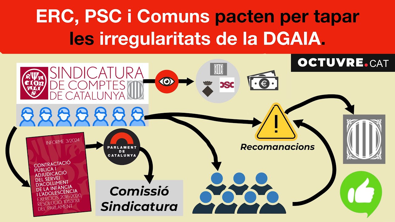 [136] ERC-PSC-Comuns acusen la Sindicatura de Comptes de "fer el joc a  l'extrema dreta"