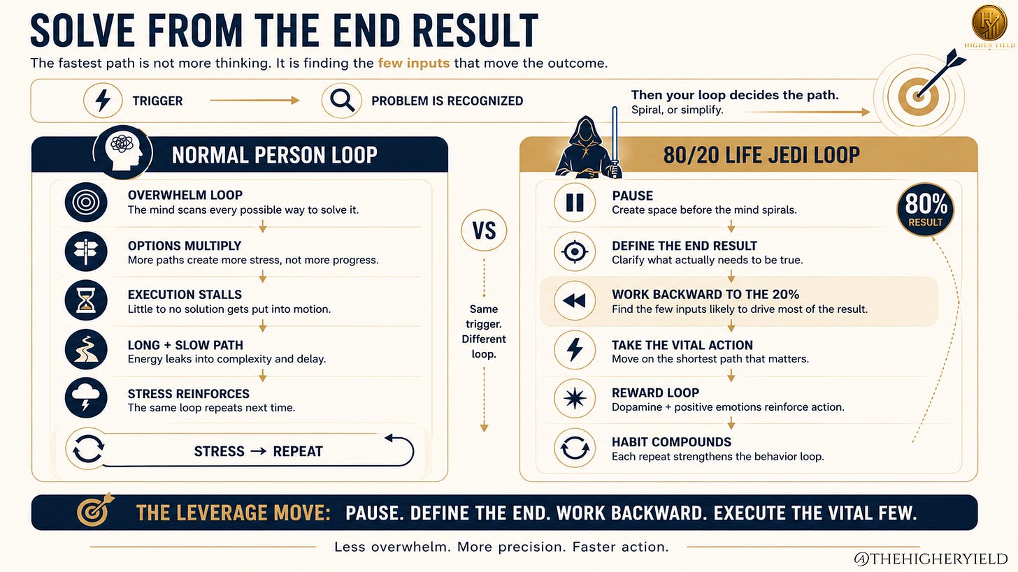 80/20 Framework 
