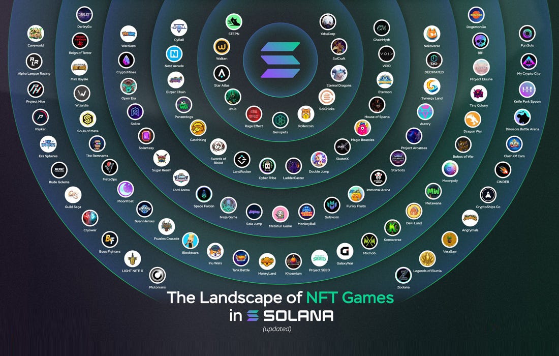 Solana Ağındaki Web 3 NFT Oyunları