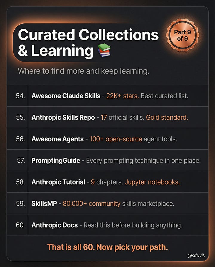 Top 60 Claude Skills, Workflows, and GitHub Repos in 2026