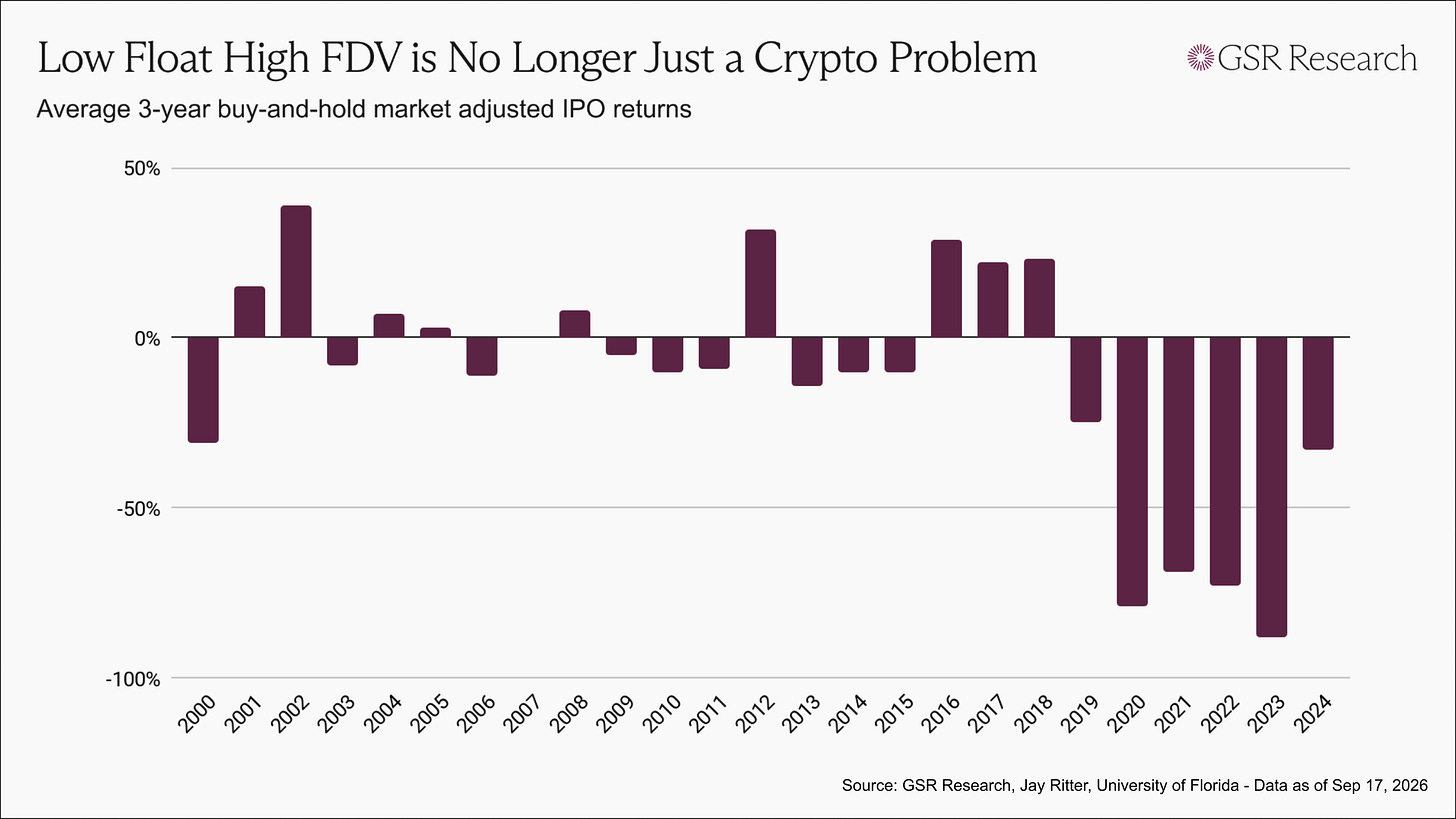 ChainFeeds投研早报：HYPE借贷、山寨币轮动与代币发行复盘 4