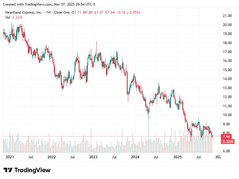 TradingView chart