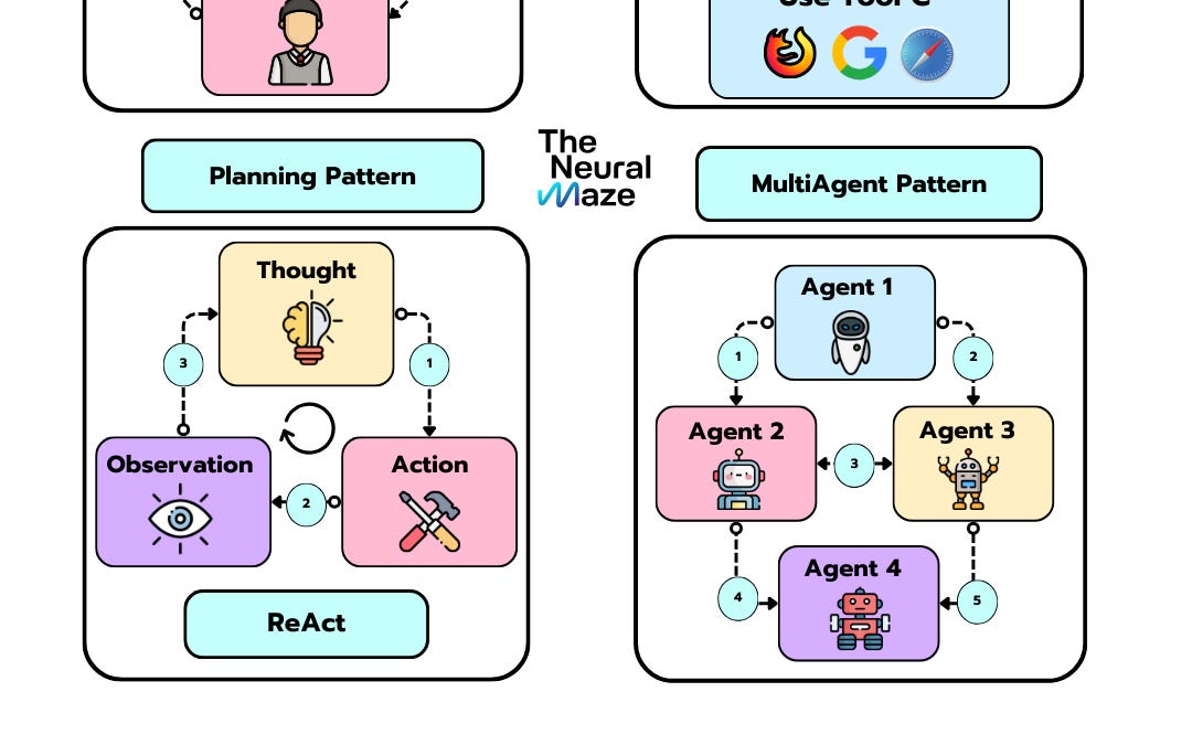 Reflection In Pattern Example Reflection Pattern: When Agents think twice