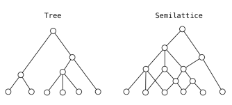 Mathematical theory of classification (IEKO)